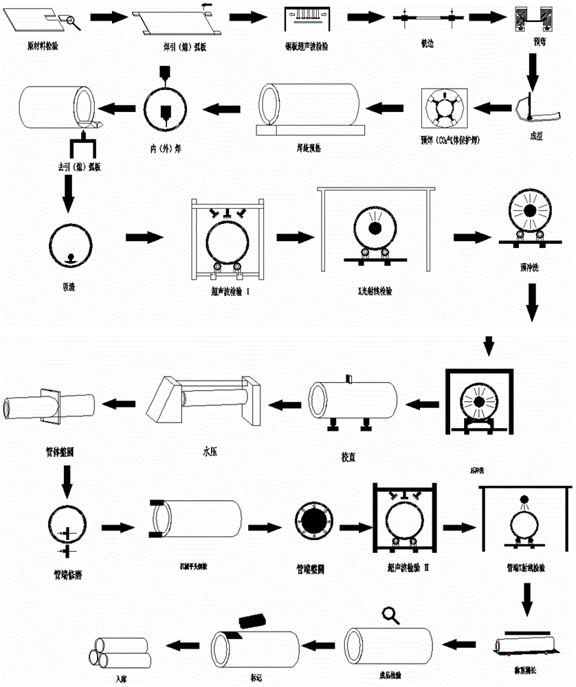 Steel tube manufacturing method