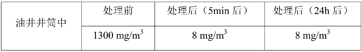 Compound desulfurizer suitable for high oil content oil well and preparation method thereof