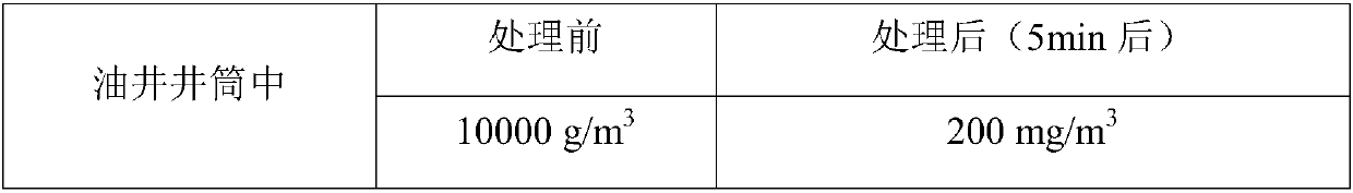 Compound desulfurizer suitable for high oil content oil well and preparation method thereof