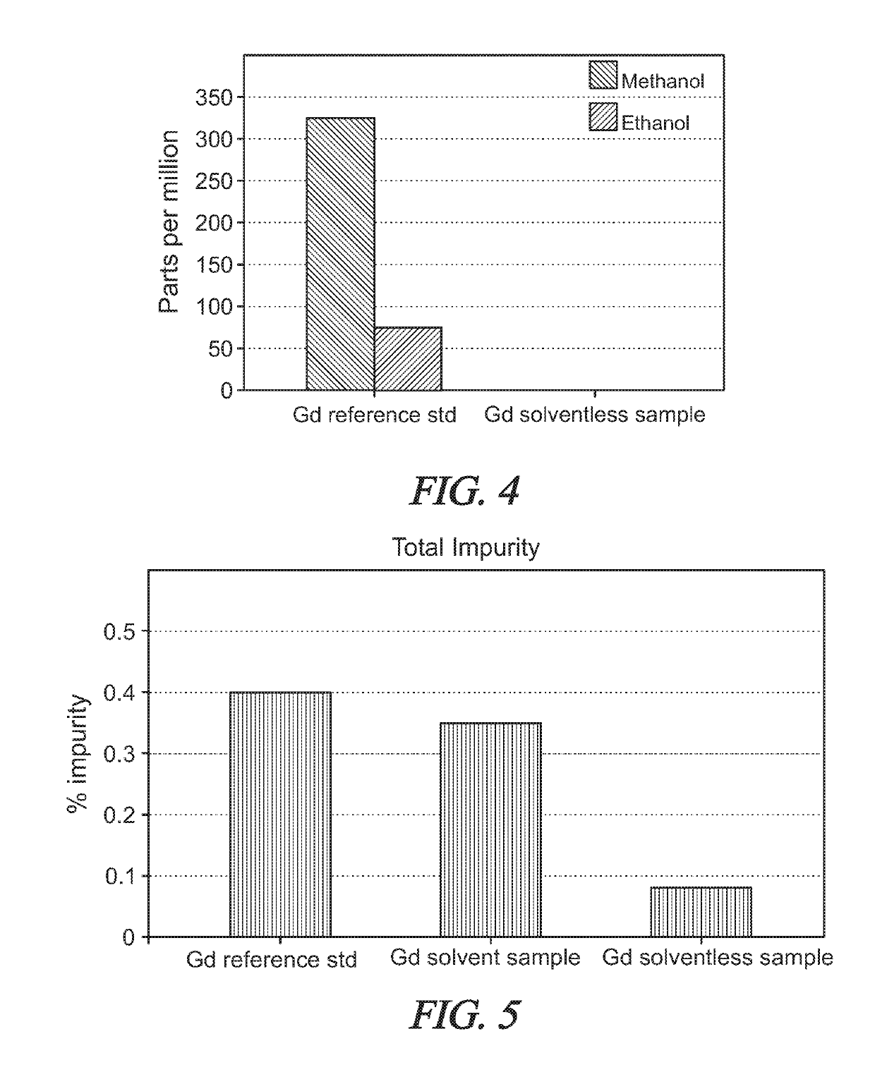 Solvent-free gadolinium contrast agents