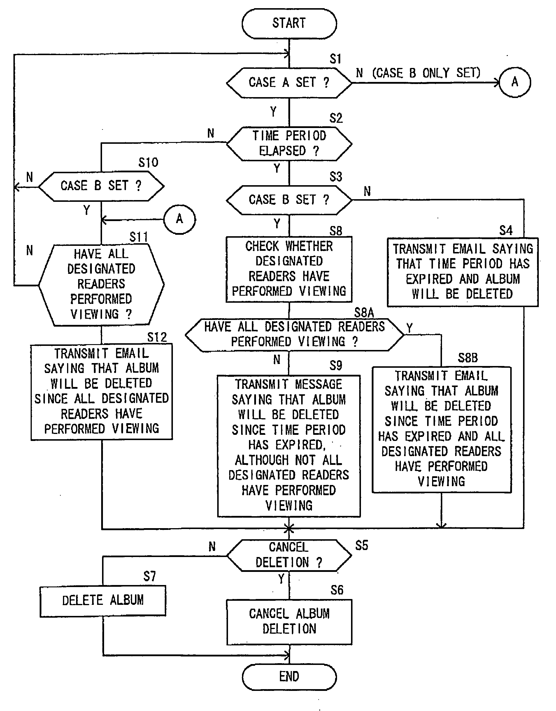 Electronic album providing system and file providing system