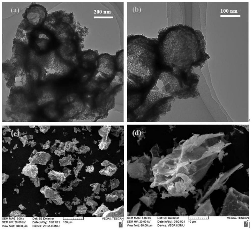 Preparation method of nanometer hollow spherical shell-shaped high-rate-performance LaFeO3 lithium ion battery negative electrode material