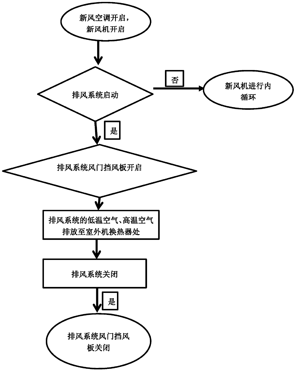 Heat exchange control method of outdoor unit of air conditioner