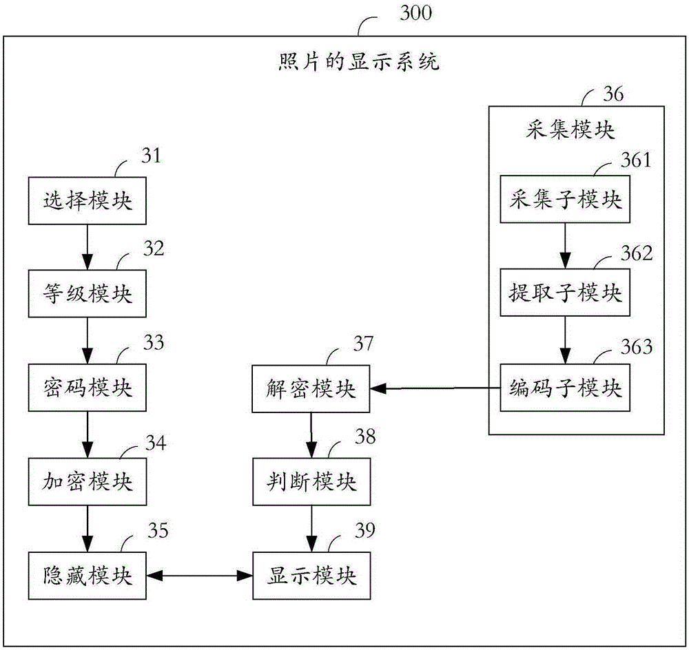 Photo display method and display system