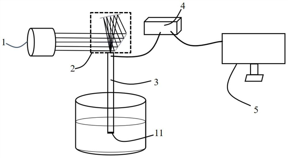 Optical fiber sensing system based on free-form surface off-axis reflection and measuring method