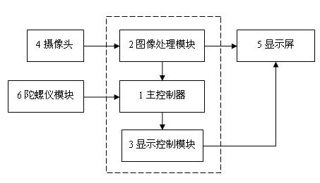 Vehicle backup image system and vehicle with same