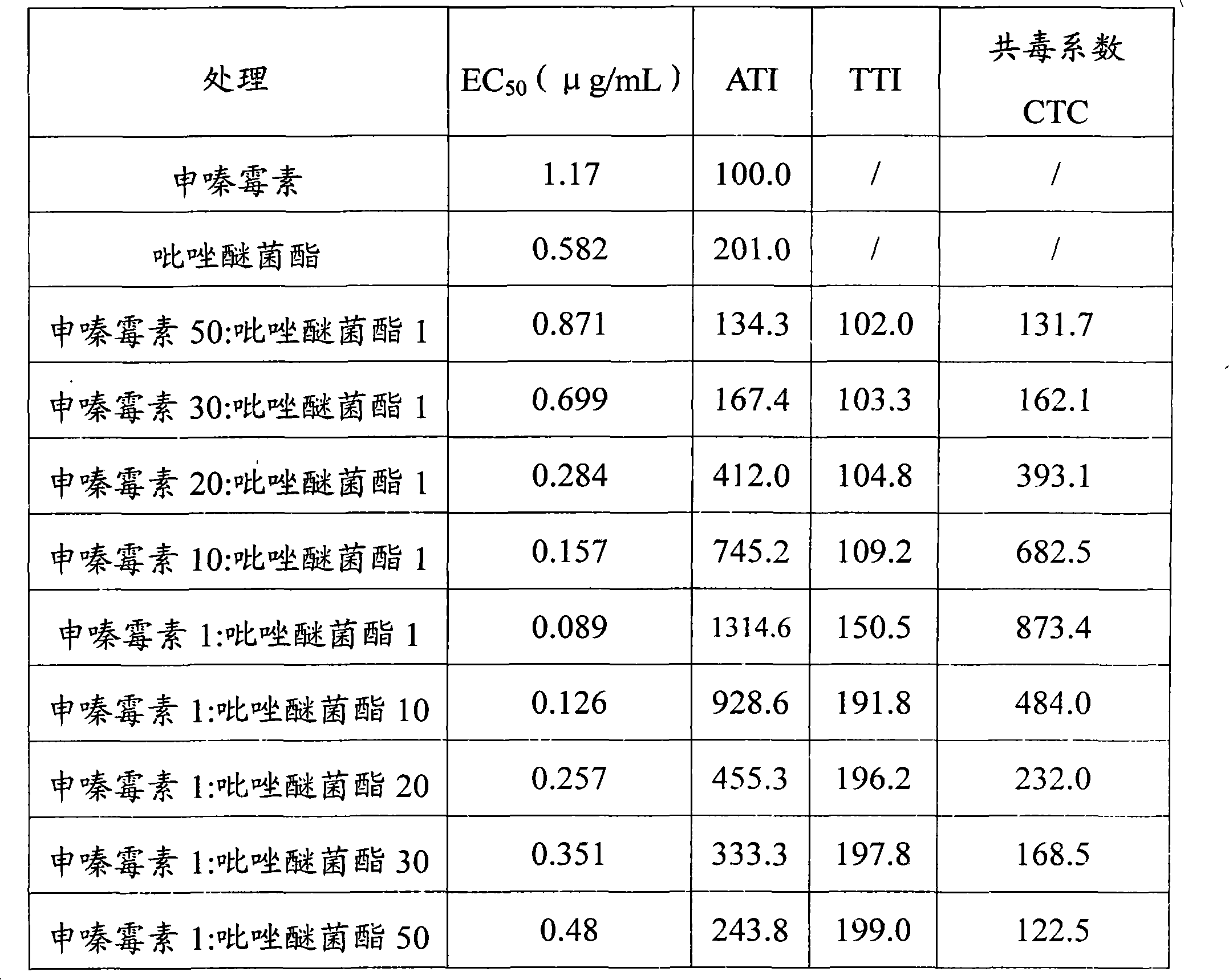 Sterilization composite containing phenazino-1-carboxylic acid