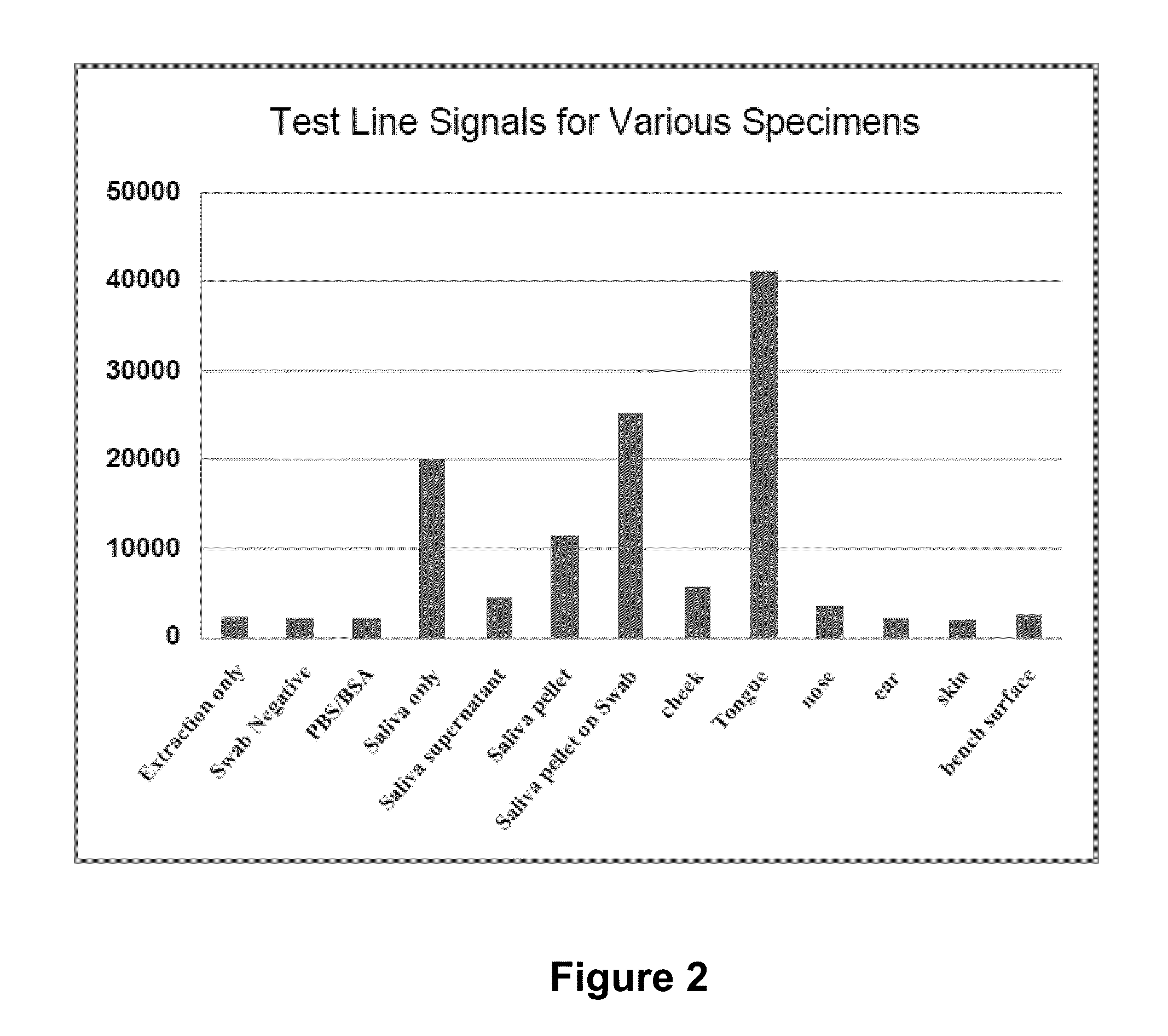 N-acetyl-d-glucosamine for enhanced specificity of strep a immunoassay