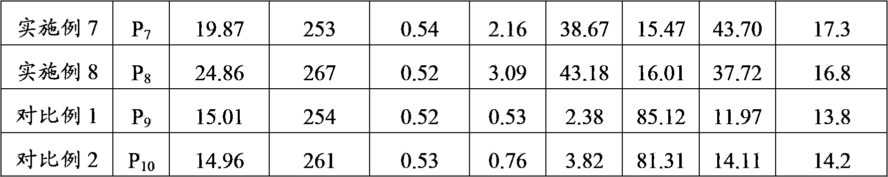 Titanium oxide-aluminum oxide compound as well as preparation method and application thereof