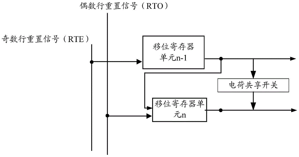 Shifting register unit, shifting register and display device