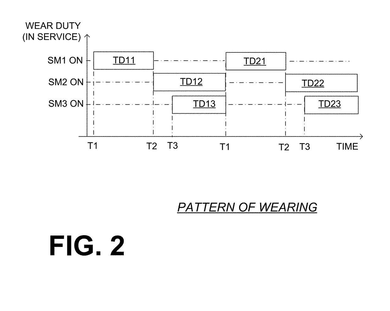 Wearable cardioverter defibrillator (WCD) system using sensor modules with reassurance code for confirmation before shock