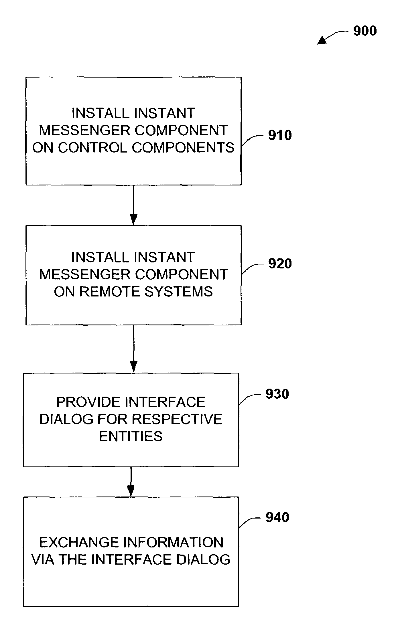 Instant messaging for event notification and exchanging data in an industrial controller environment