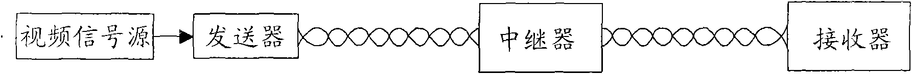 Automatic preamplification and precompensation twisted-pair video transmission method and system