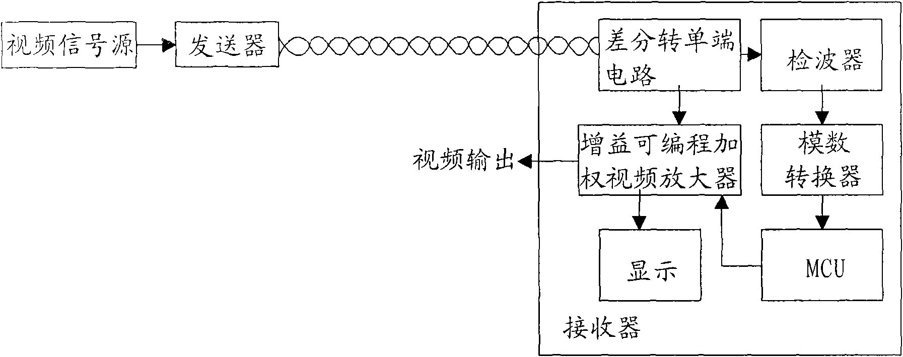 Automatic preamplification and precompensation twisted-pair video transmission method and system