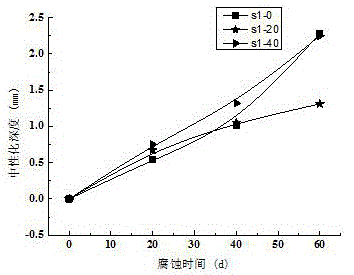 Lepidolite slag admixture and its preparation method and application