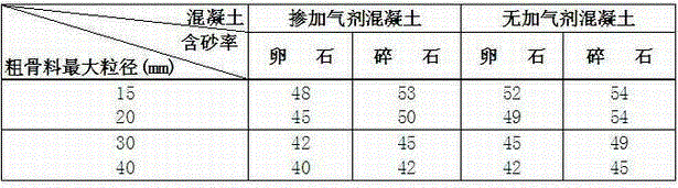 Application of Pumping Concrete Construction Method in Transmission Lines in Mountainous Areas