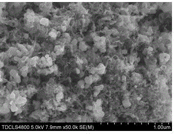 Preparation method of lithium manganese phosphate and carbon nanotube nanocomposite