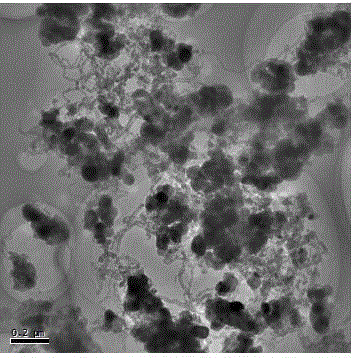 Preparation method of lithium manganese phosphate and carbon nanotube nanocomposite