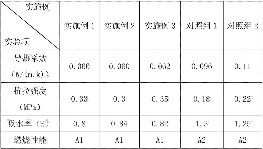 Foamed ceramic insulation board and preparation method thereof