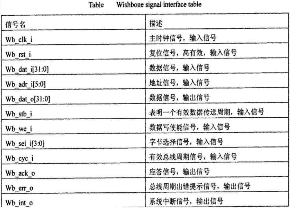 Storage method for server BMC (Baseboard Management Controller) configuration data