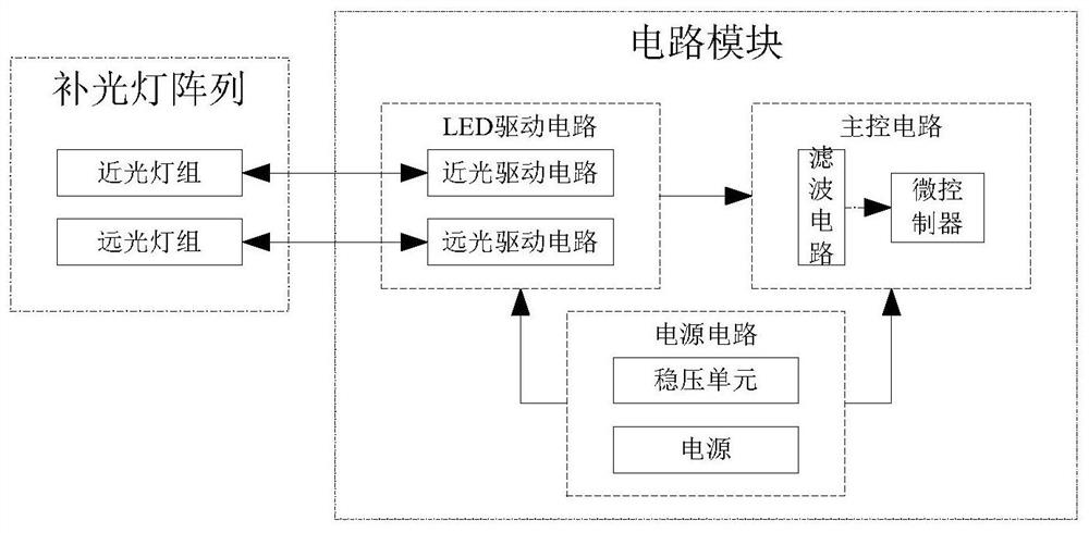 fod optical detector fill light module