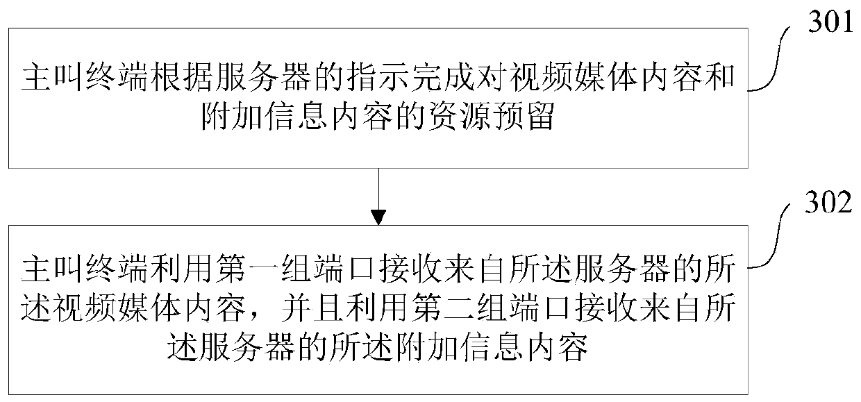 Content sending method and device and content receiving method and device