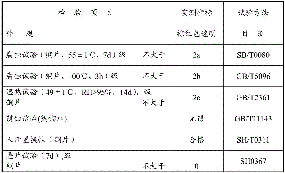 Green and environment-friendly water-based antirust agent and preparation method thereof