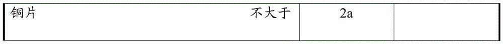 Green and environment-friendly water-based antirust agent and preparation method thereof