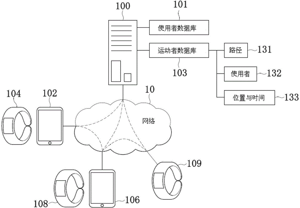 System and method for sport imagination