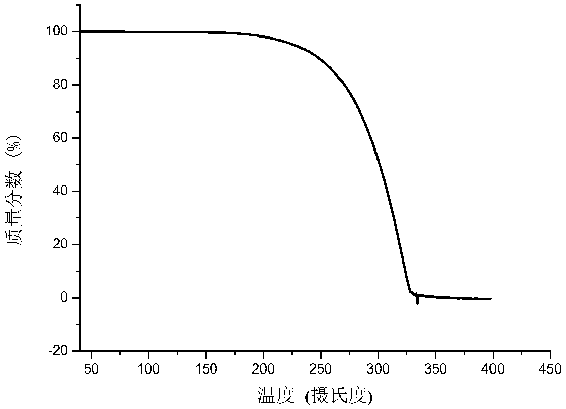 Calcifediol and vitamin D3 eutectic crystal, preparation method and applications thereof