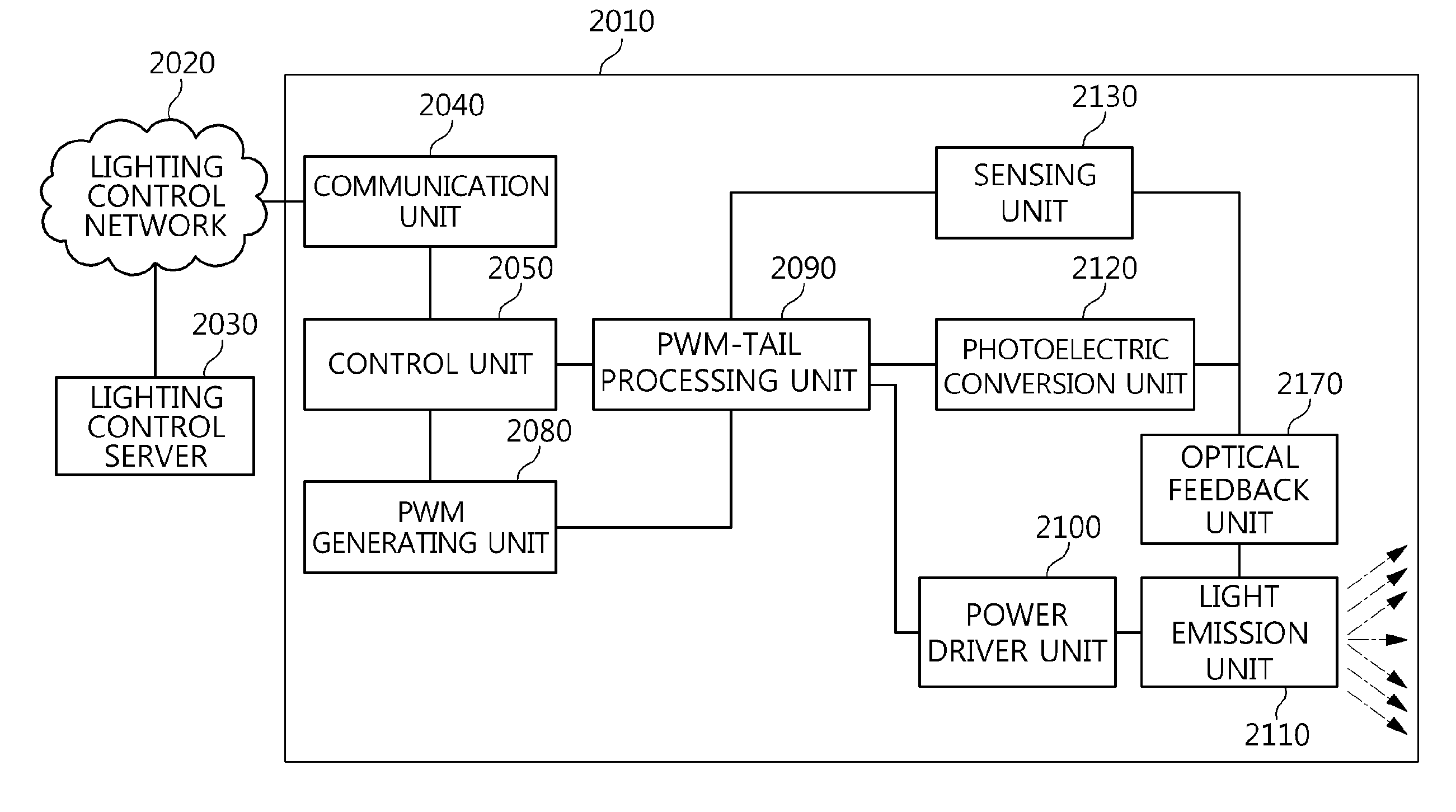 Apparatus and method for detecting error and variation in light-emitting diode lightting