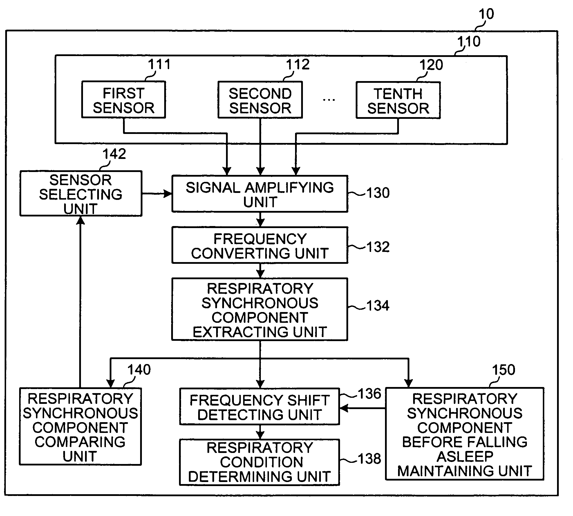 Apparatus, method and computer program product for determining respiratory condition