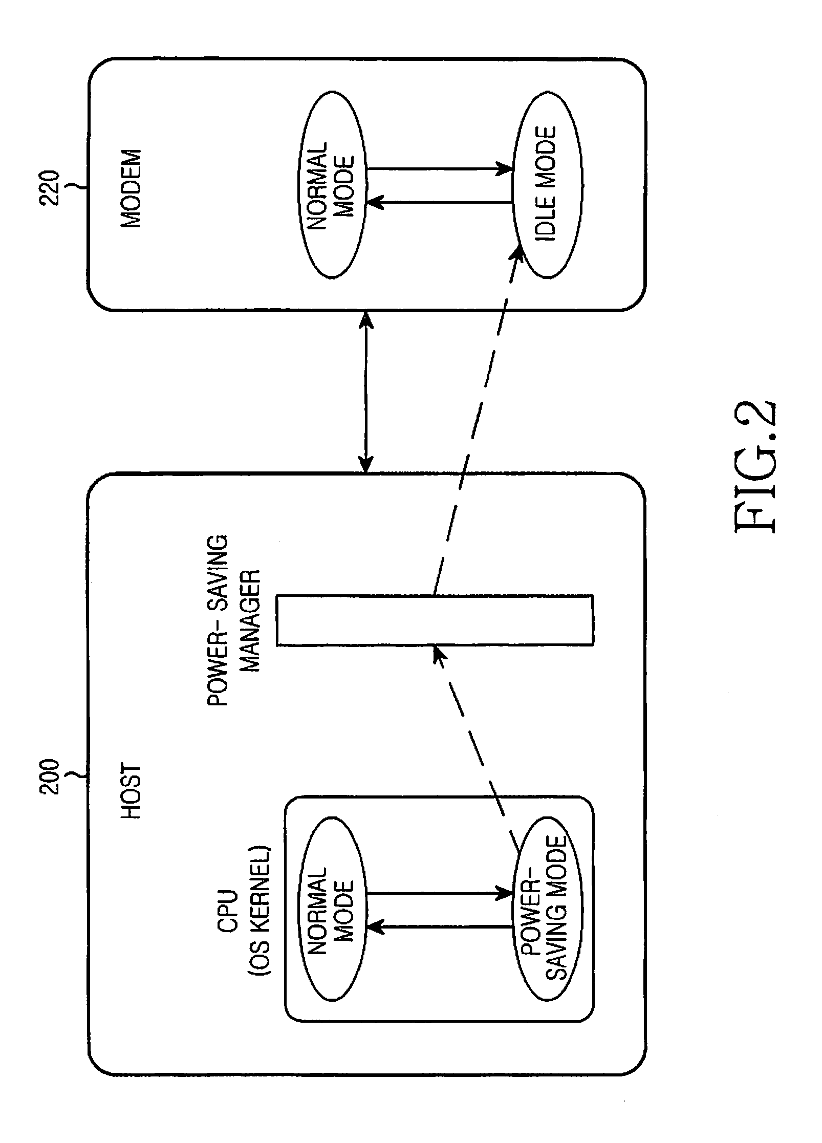 Apparatus and method for managing power-saving mode of portable terminal