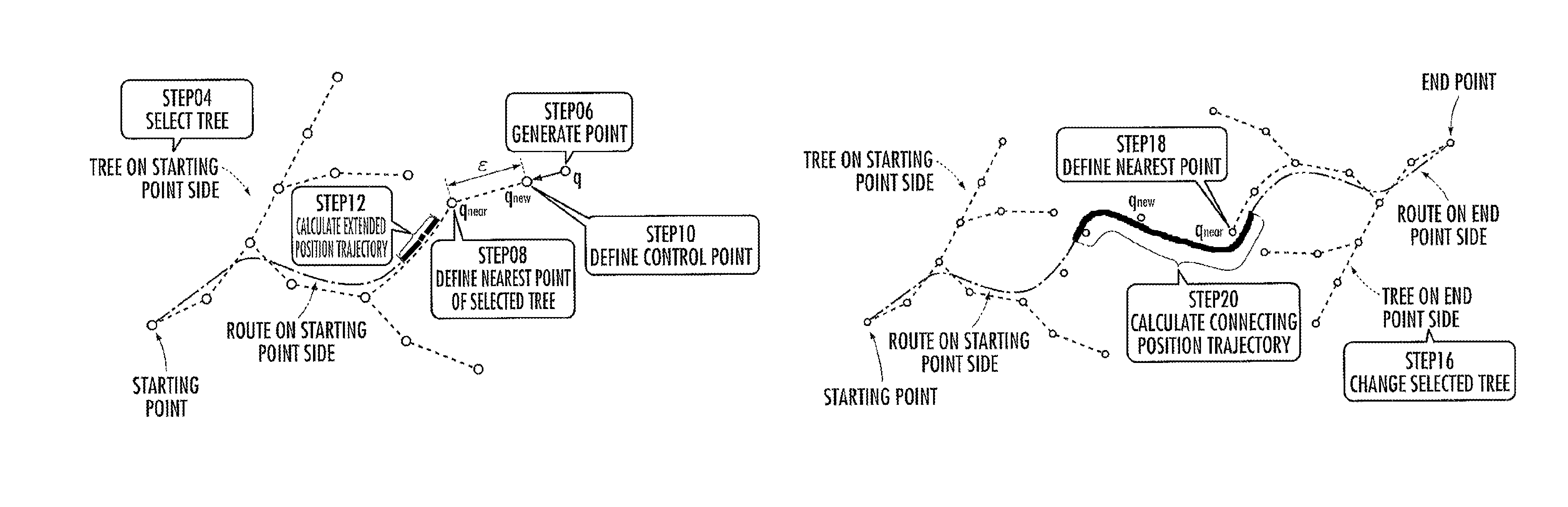 Robot, control system for controlling motion of a controlled object, and recording medium for control program for controlling motion of a controlled object