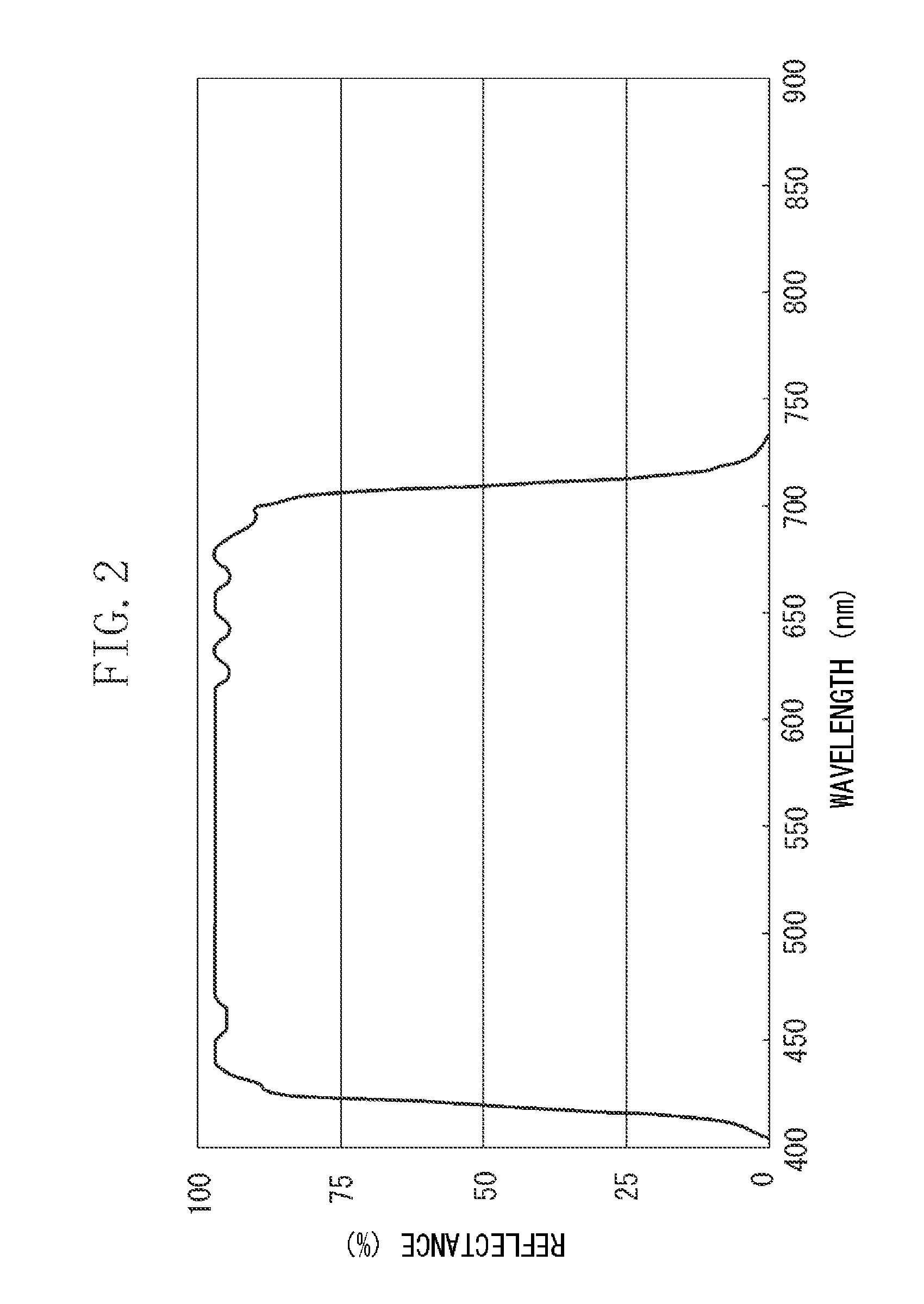 Fundus camera