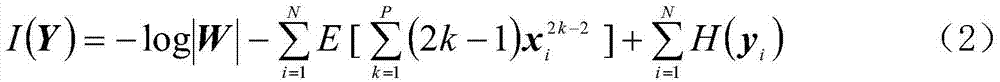 High-spectral image unmixing method based on differential search