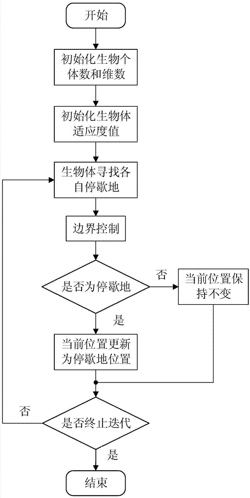 High-spectral image unmixing method based on differential search