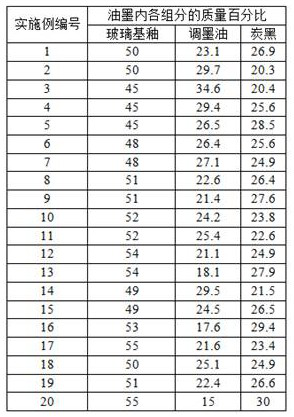 A kind of high-temperature environment-friendly high covering black ink and preparation method thereof