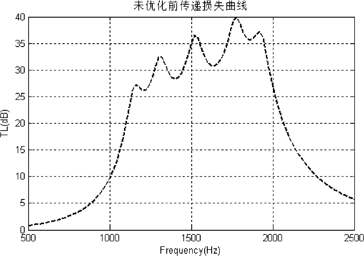 Silencer capable of eliminating both wideband noises and narrowband noises