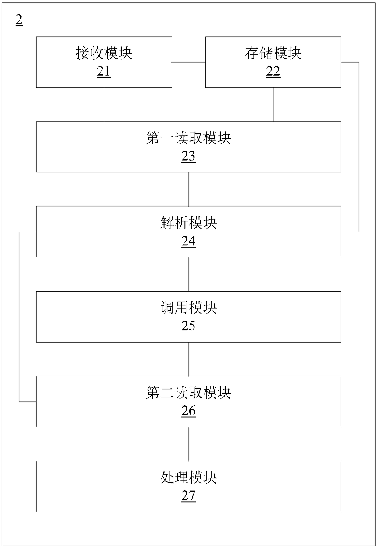 Control method/system for starting of operating system, storage medium and electronic device