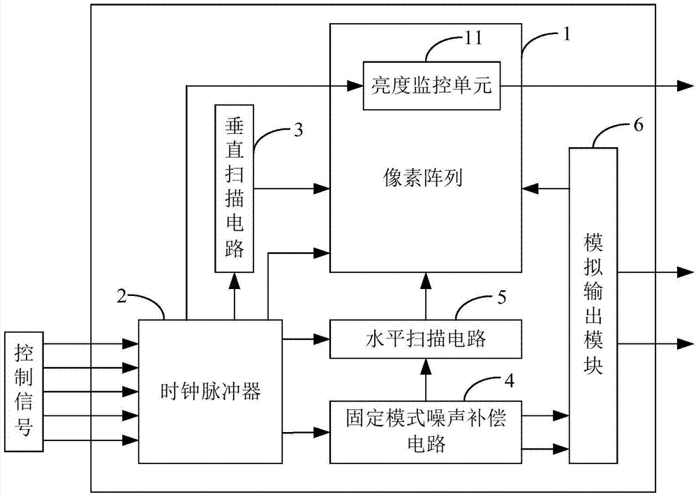 Fingerprint acquiring circuit and fingerprint sensor