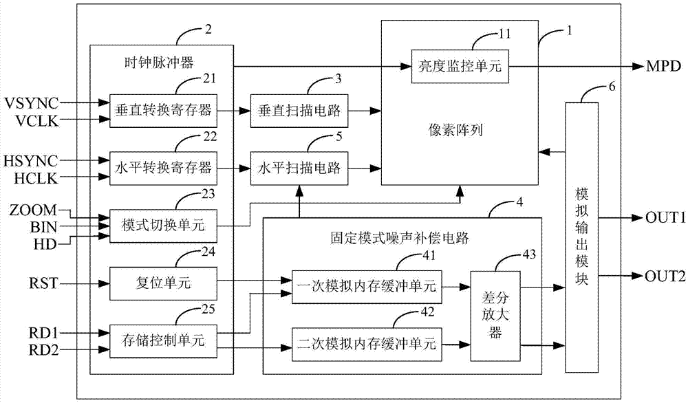 Fingerprint acquiring circuit and fingerprint sensor