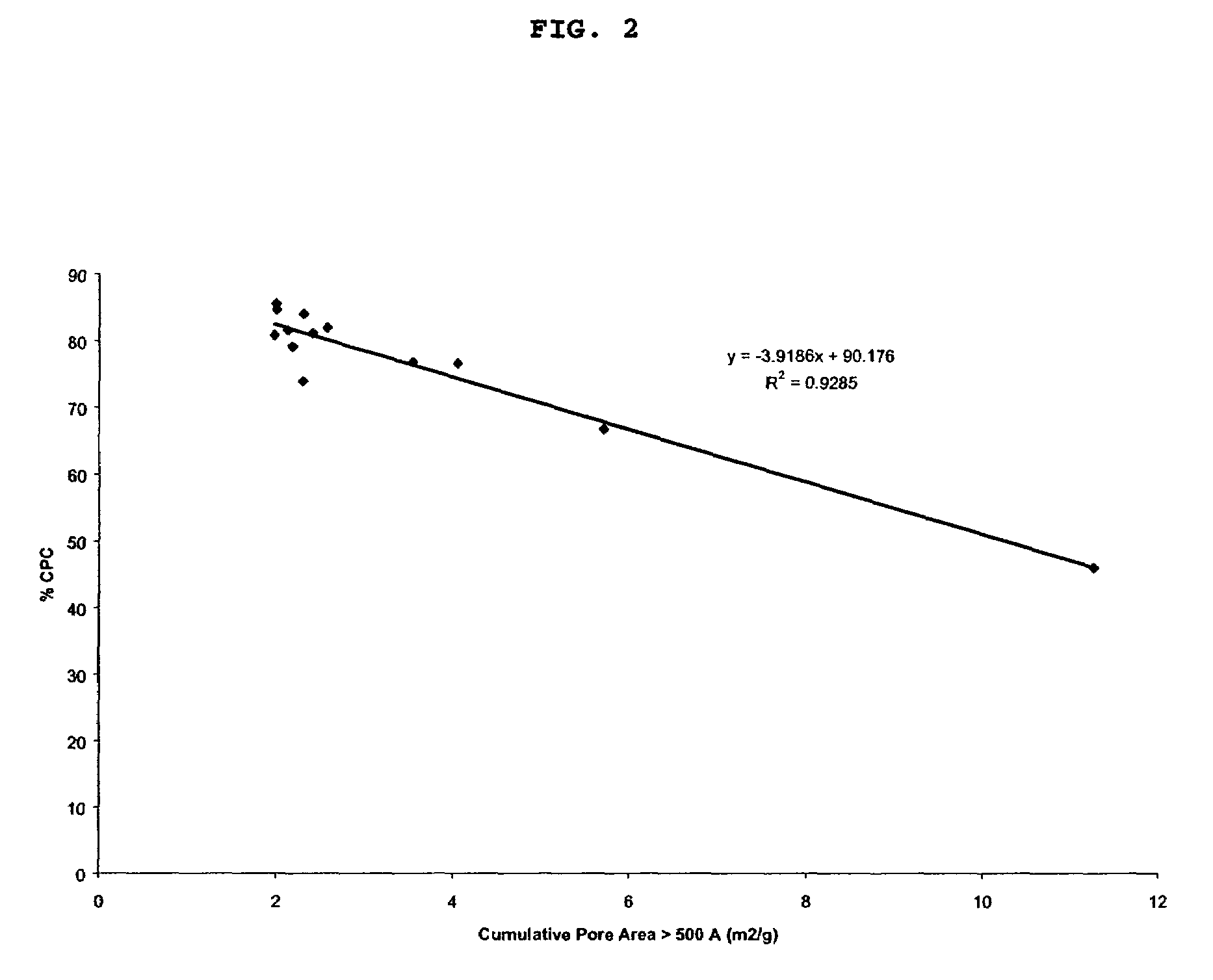 Precipitated silica product, dentifrices containing same, and processes