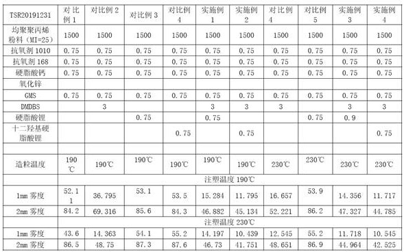 Nucleating agent composition for transparent polypropylene, application of nucleating agent composition and polypropylene composition