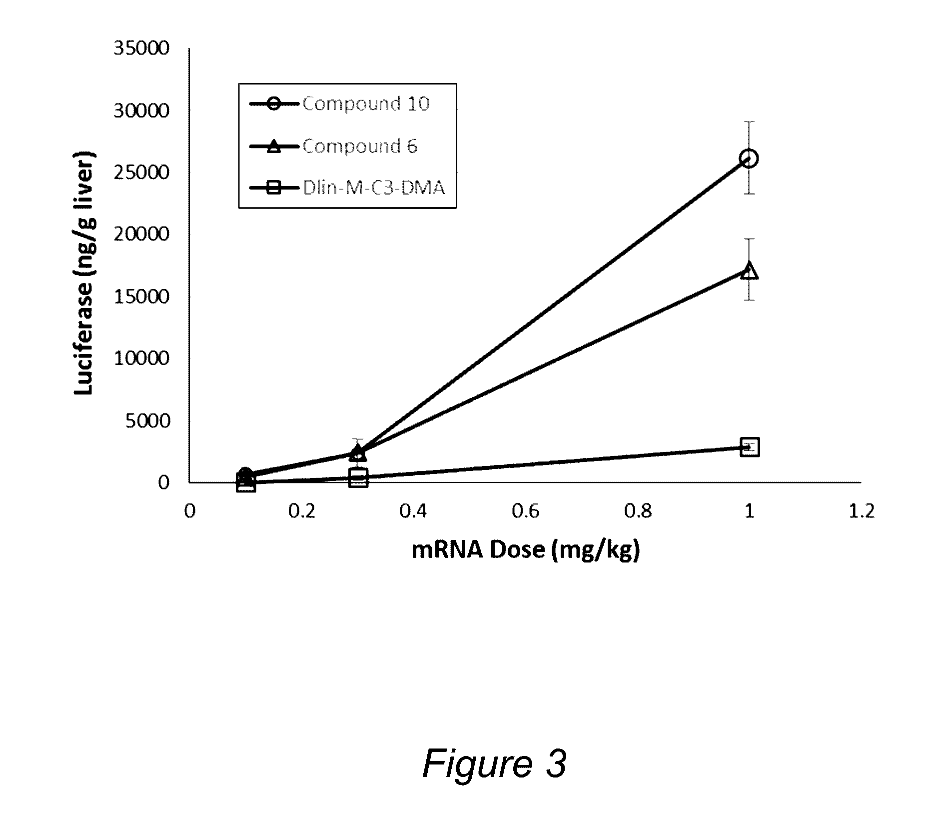 Lipids and lipid nanoparticle formulations for delivery of nucleic acids