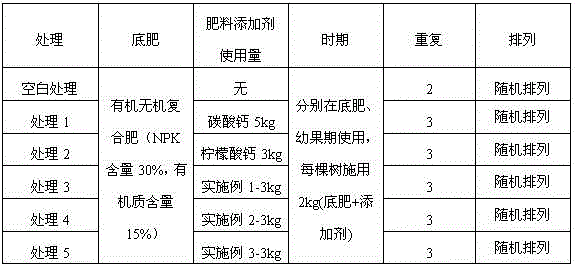 Organic multiple calcium complex fertilizer additive and its preparation method and application