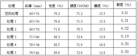 Organic multiple calcium complex fertilizer additive and its preparation method and application