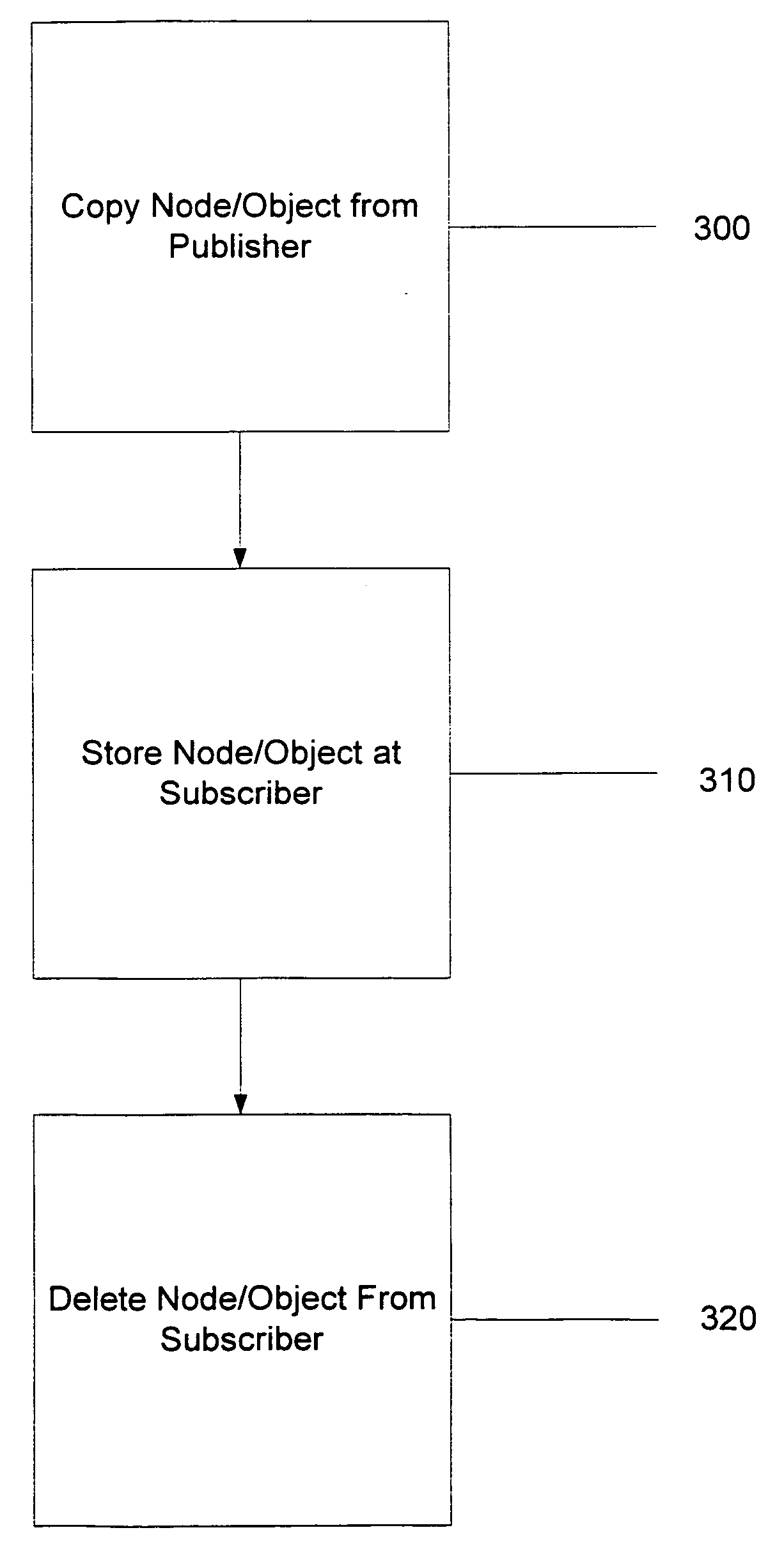 Method and apparatus for preserving dependancies during data transfer and replication