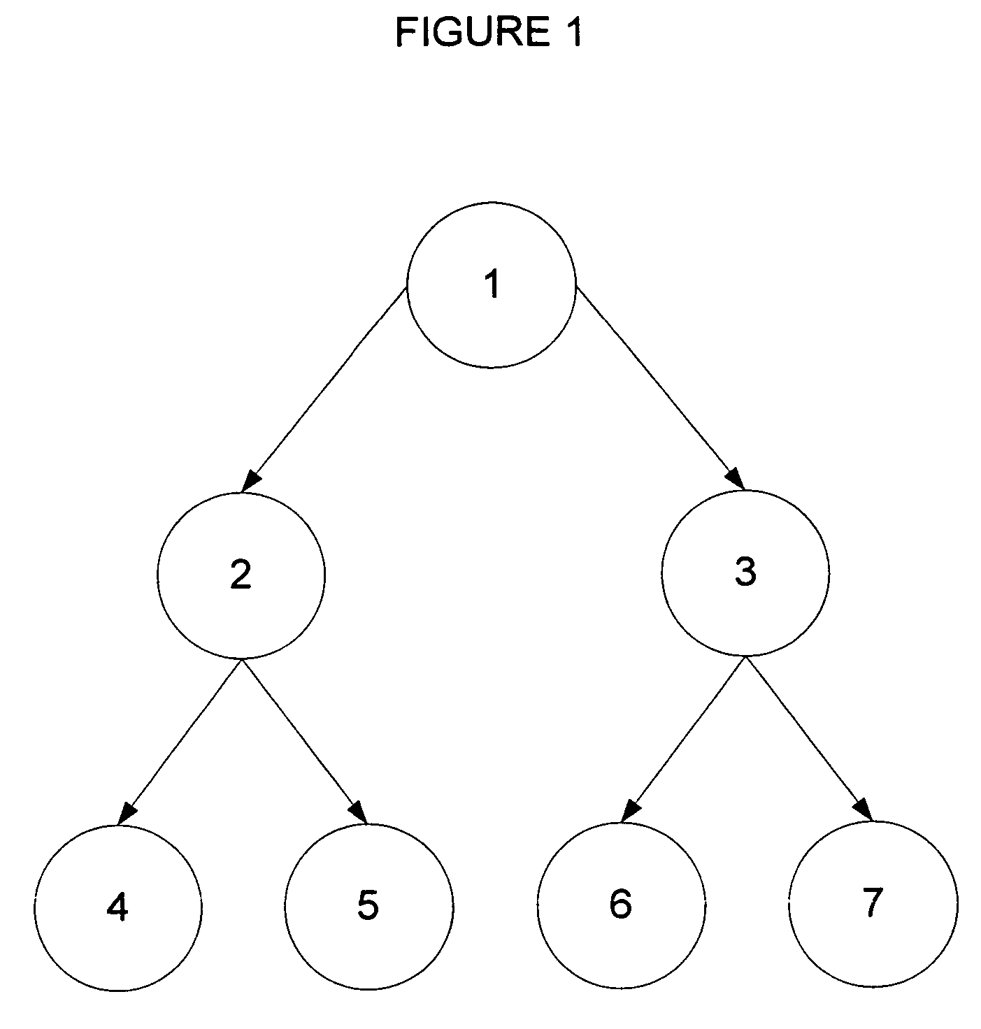 Method and apparatus for preserving dependancies during data transfer and replication