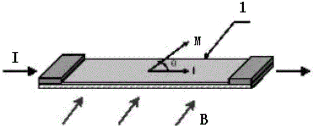 Method and device for eliminating interference on electronic compass